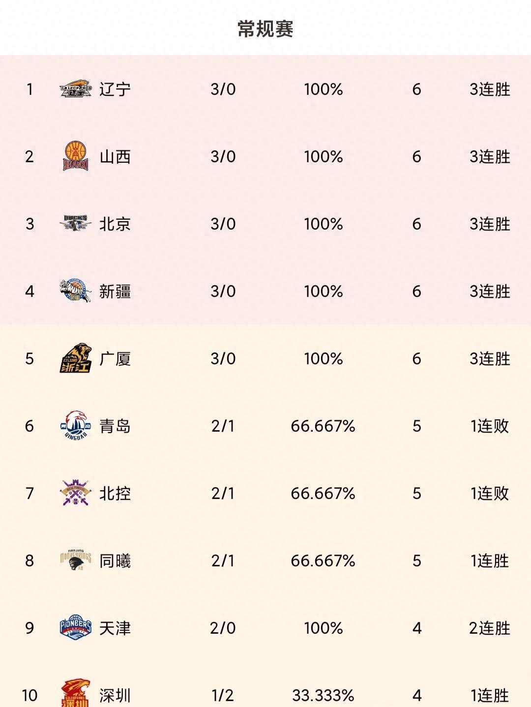 包含尤文图斯战平对手，积分榜排名下滑的词条
