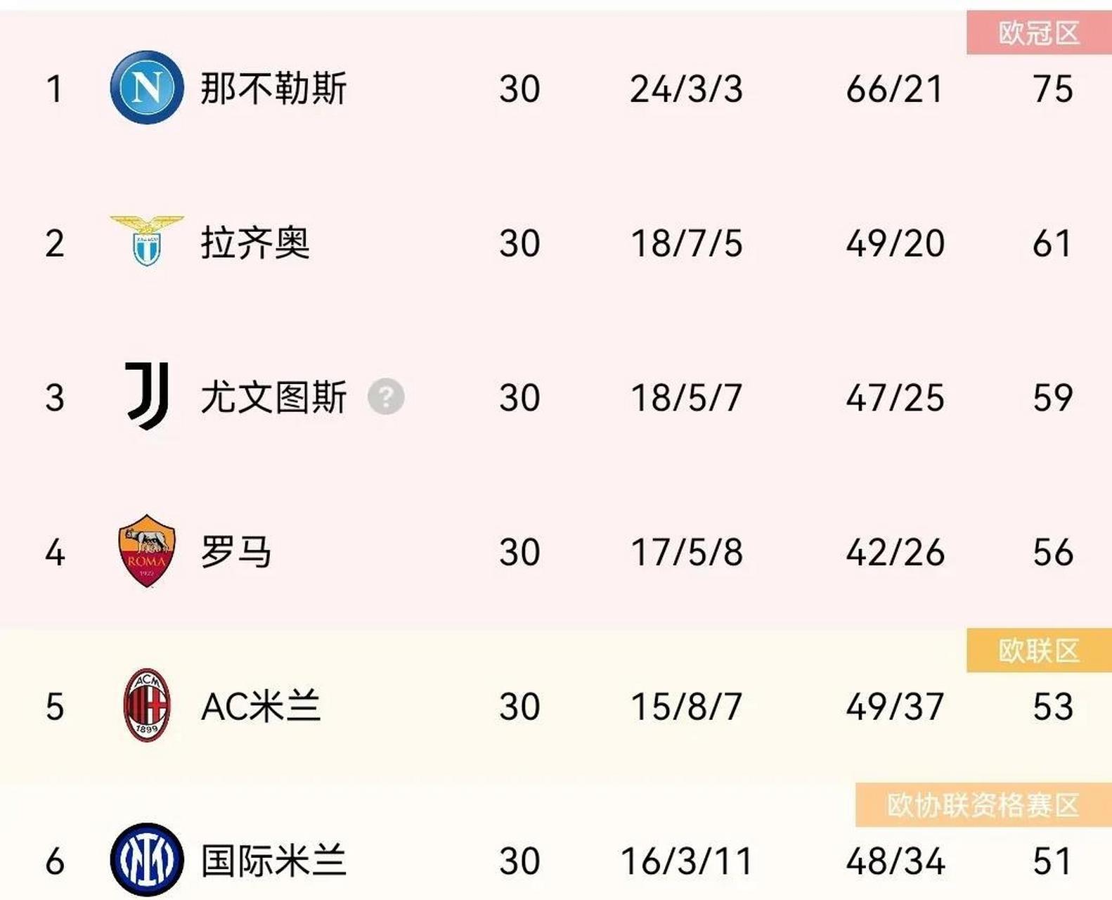 包含尤文图斯战平对手，积分榜排名下滑的词条