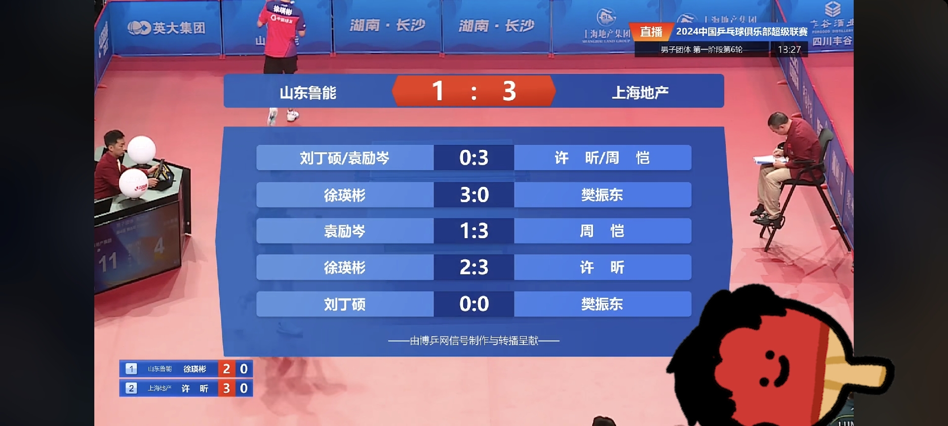 包含贵州恒丰vs山东鲁能：保级之路，生死攸关的词条
