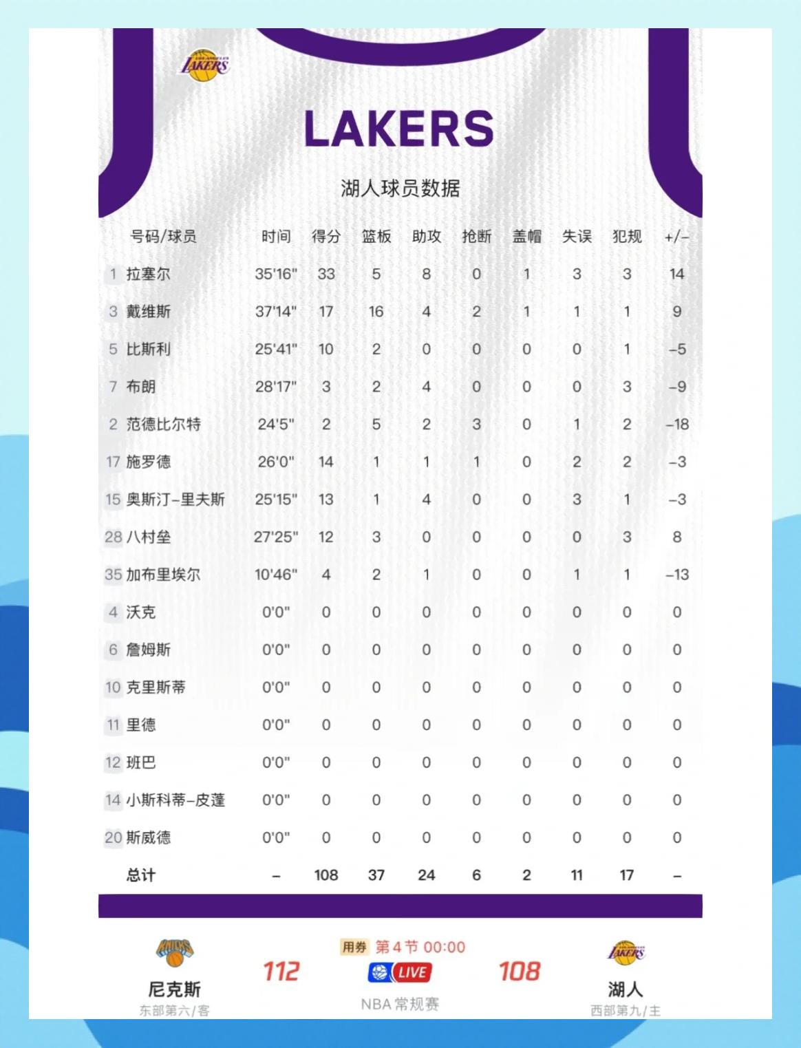 太阳外线进攻失准，球队战绩受影响