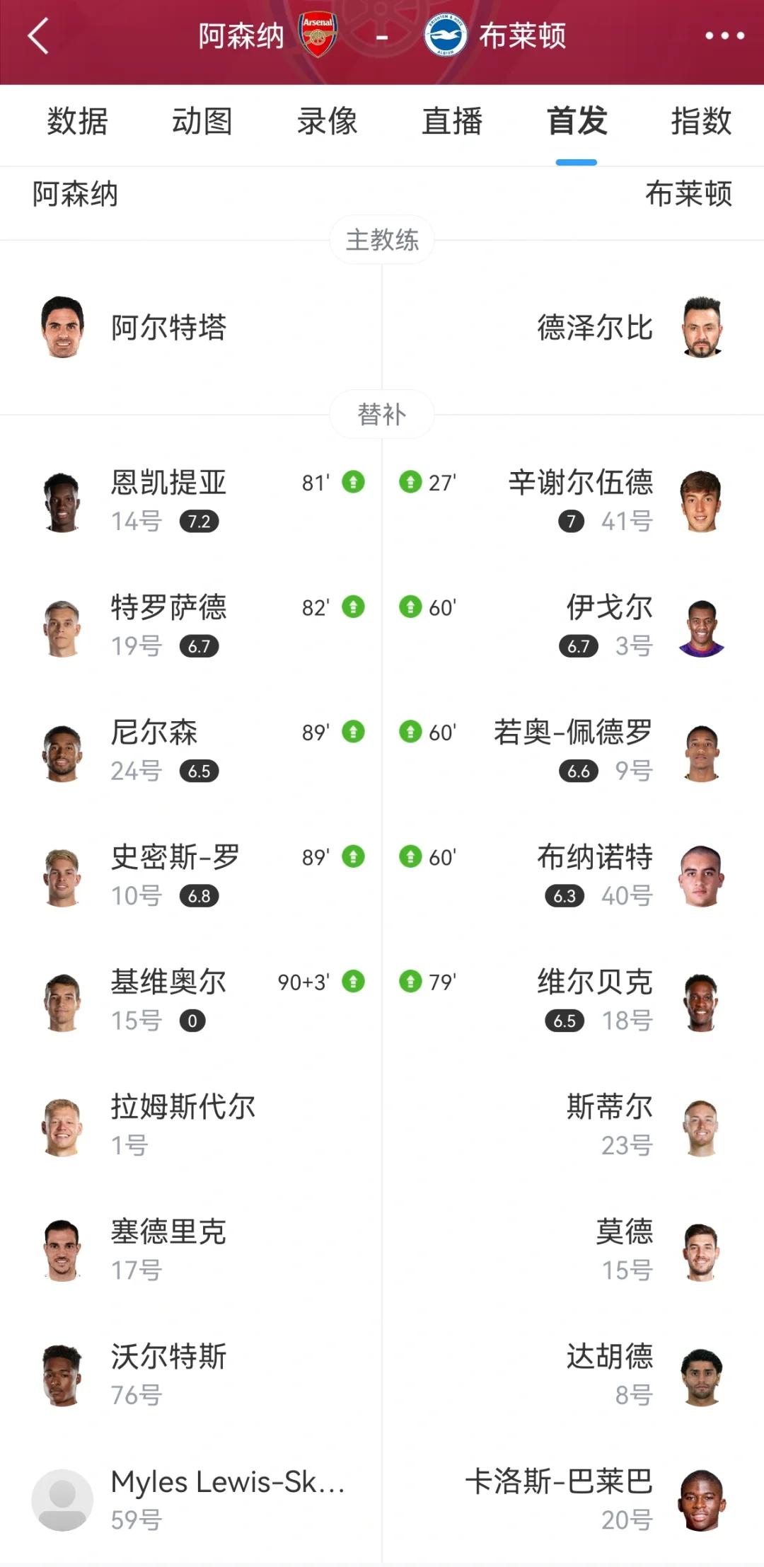 阿森纳主场击败狼队，紧咬积分榜前四的简单介绍