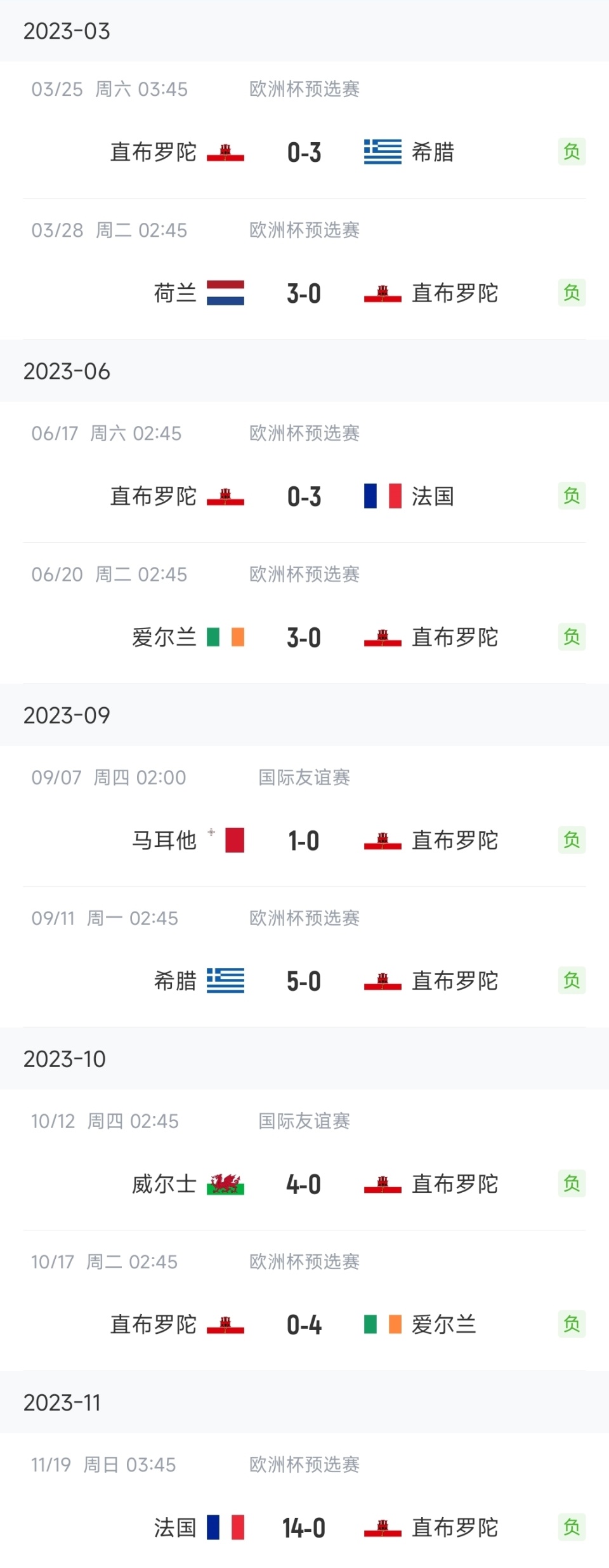 开云平台-直布罗陀队在欧预赛中拼尽全力的简单介绍