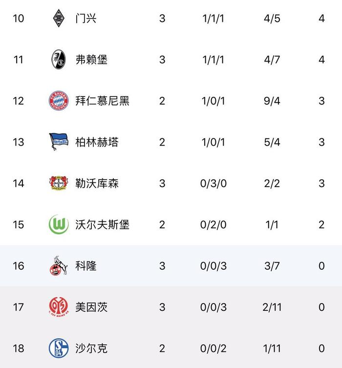 开云体育中国-沙尔克遭遇惨败，积分榜下滑！