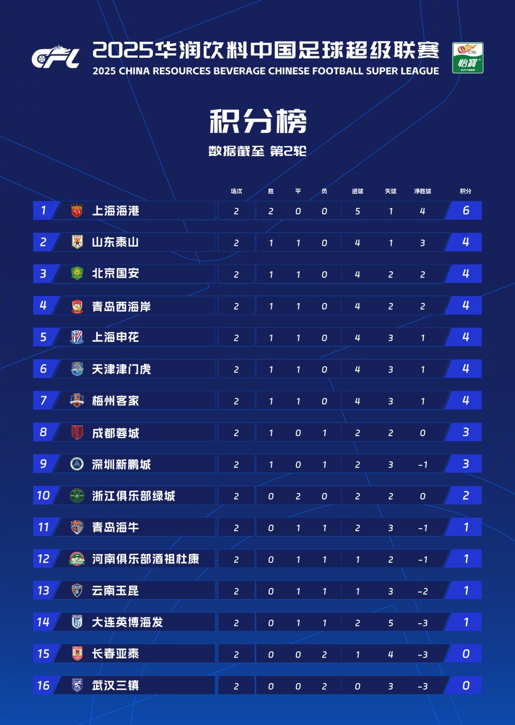 开云体育下载-利兹联客场一球小胜，继续领跑积分榜