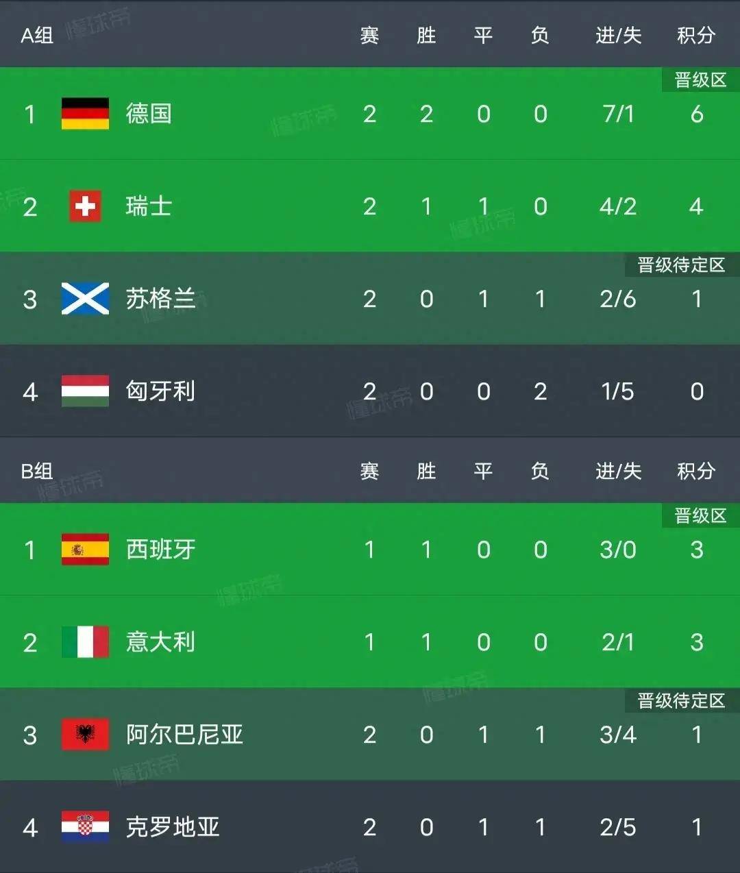 开云APP-捷克逆转克罗地亚，晋级欧洲杯12强