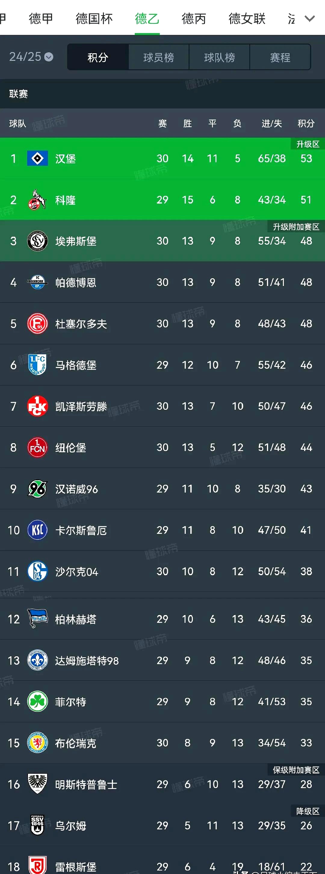 沃尔夫斯堡多名球员状态火热，成为关键力量