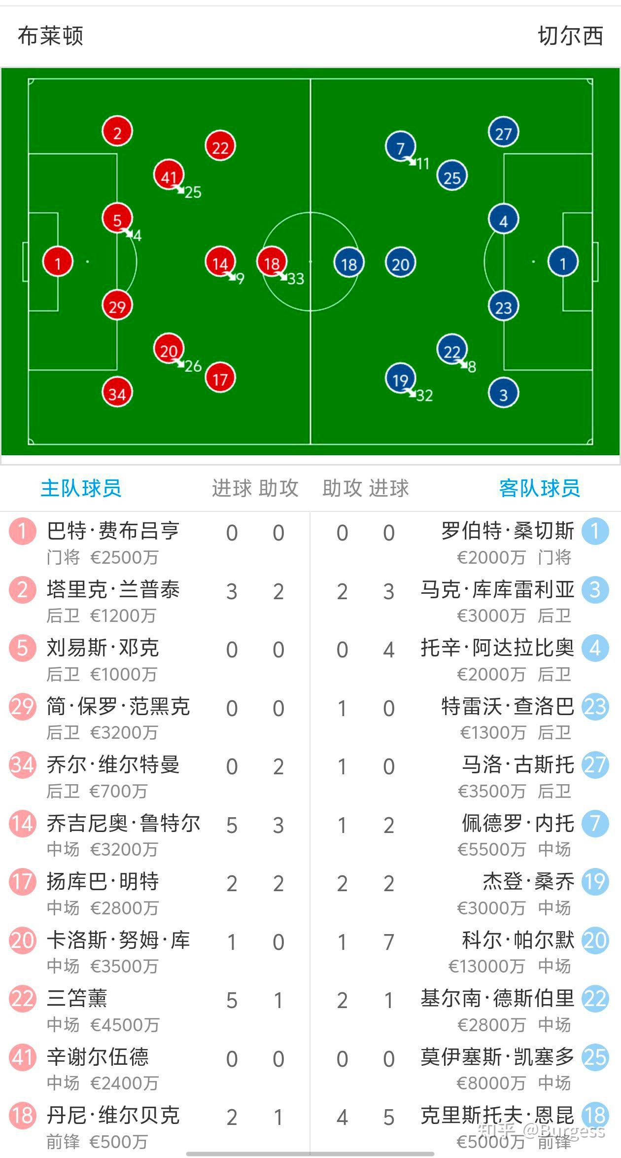 切尔西主场战平AC米兰，双方实力均衡